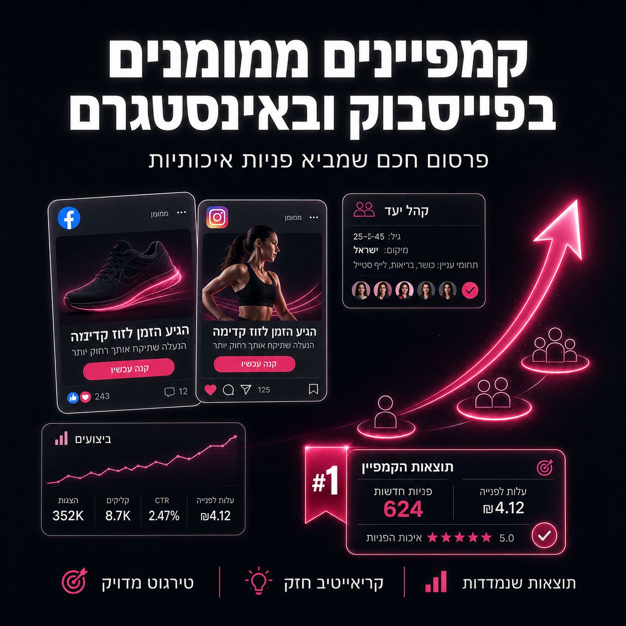 פרסום ממומן וקידום בגוגל